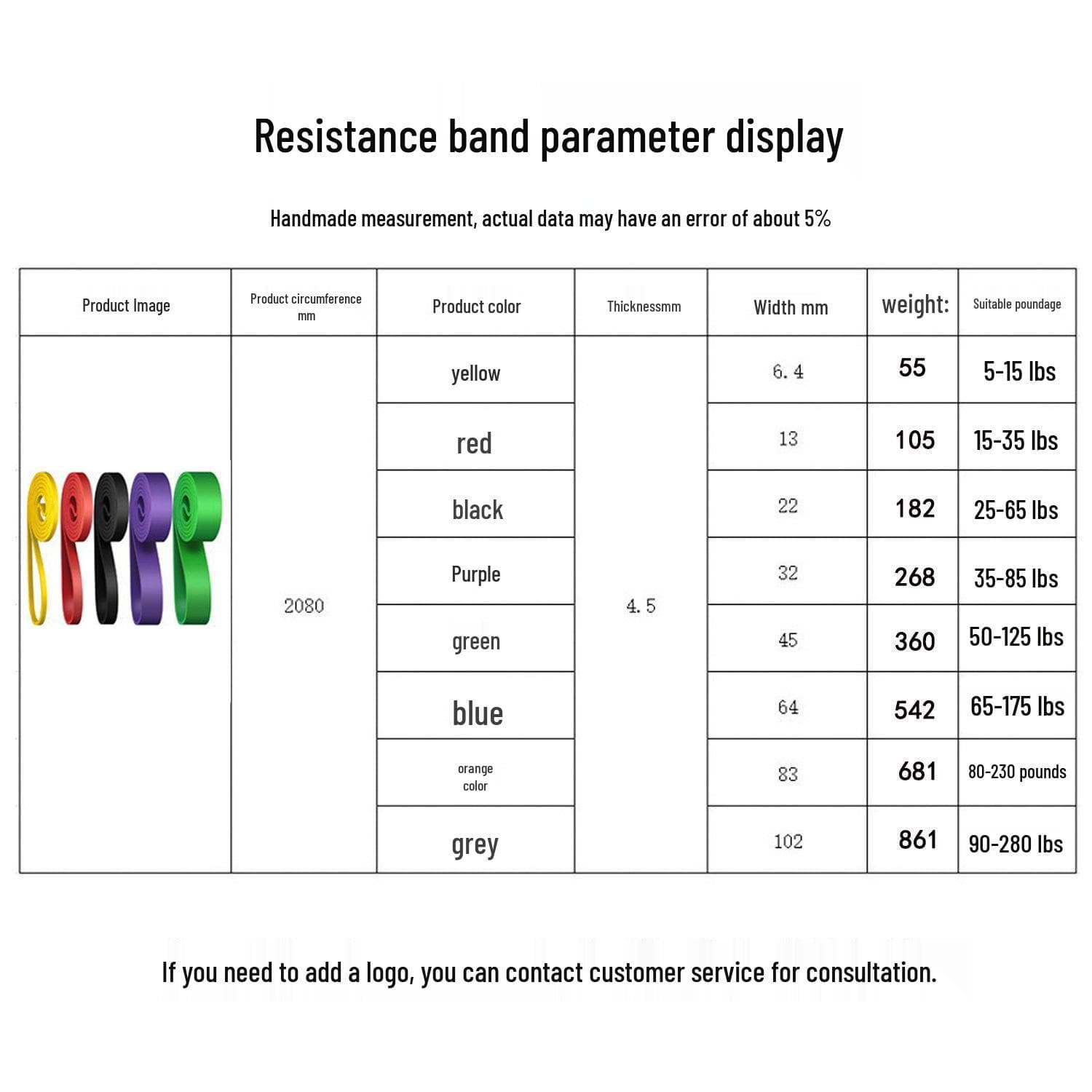 Bandă elastică de rezistență pentru tracțiuni, pentru antrenamentul de forță și yoga
